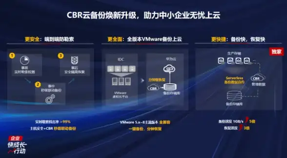 金融风控聚焦｜合规护航session身份认证全解—金融科技时代系统集成必看【权威解读】