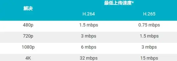 数据库查询 条件组合：laravel中where和or_None的用法解析