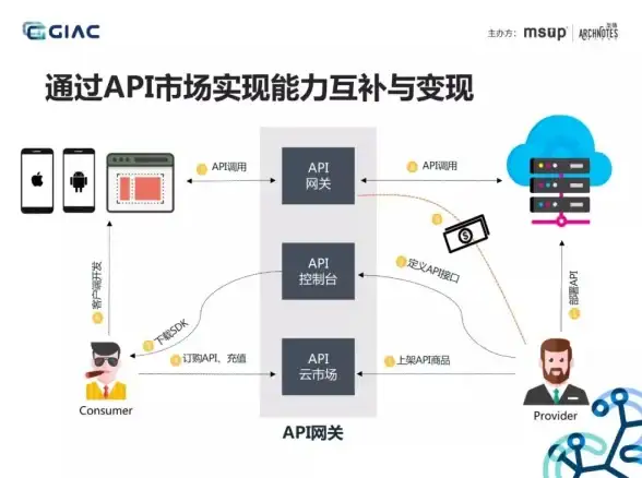 游戏攻略🔥神仙道4升5内丹获取全攻略详解