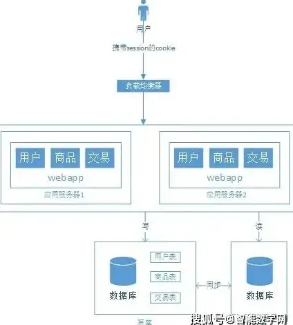 卡牌游戏🔥顶级推荐🔥超热门2024必玩卡牌手游榜单