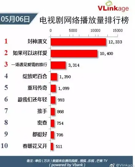 相亲秘籍🌟送礼技巧🌟中国风丨顾梦妮可林汐叶轻语全攻略