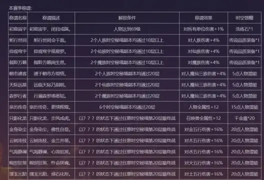网络故障🚀xp系统重装完成后无法上网的解决方法