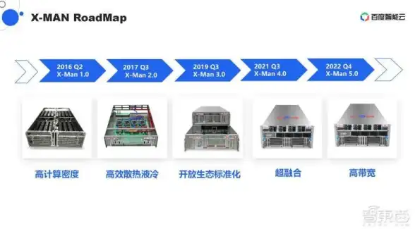 高防服务器,安全保障-冬邦云浙江嘉兴多线高防机房，安全可靠