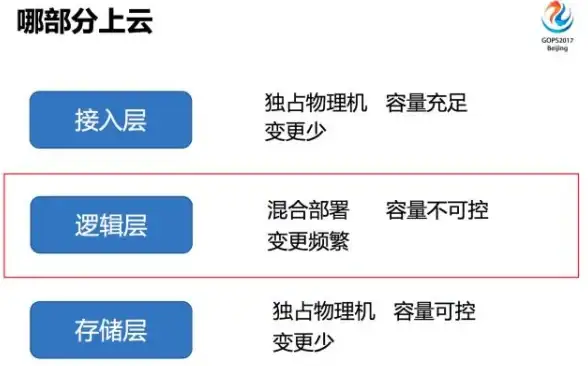 网络安全,智慧防护-浙江舟山冬邦云，全方位三网防护特性解析