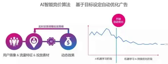 CDN节点,运营商分析-昭通地区电信联通移动CDN节点运行数据解读