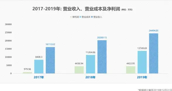 MySQL|数据操作|laravel数据库_laravel数据库增删改查详解与实用技巧