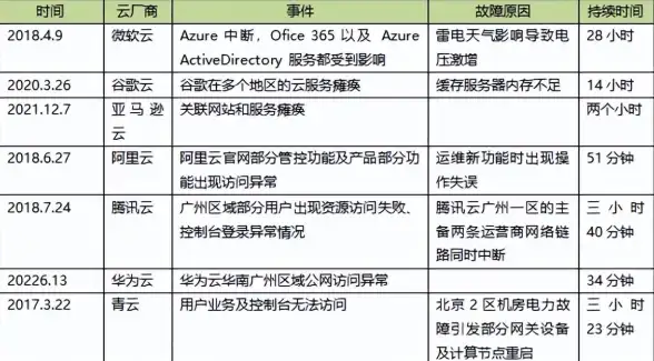 CDN优化,多运营商组网-日喀则机房不同运营商CDN组网方案解析