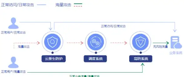 游戏办公必备🎮高精度机械鼠标，轻松掌控各类场景