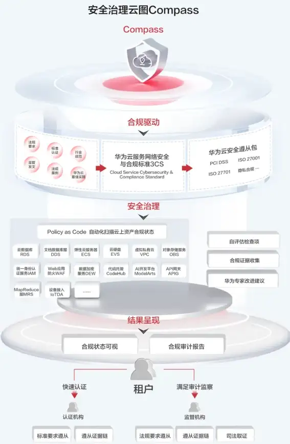 CDN加速,在线视频 白城CDN节点对在线视频网站加速效果