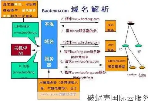 游戏攻略 隐藏要素 高手必看｜谜境情棺3阴缘下第八章全解析！