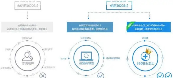 游戏攻略🚀坐骑提升🔥神仙道坐骑更换价格全解析