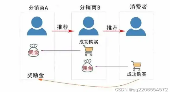 文件管理|目录操作|CLinux系统中删除文件夹的详细方法