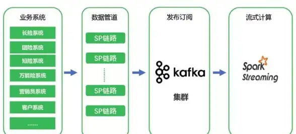 SQL Server 排序规则 SQL Server 7.0数据库中如何正确进行排序规则的转换