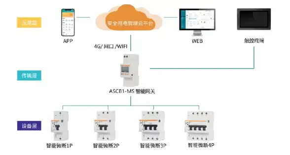 想要手机电脑互控？试试Todesk，远程协助一键搞定！