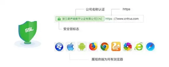 密钥管理🔑office2010激活密钥码管理方法与安全提示