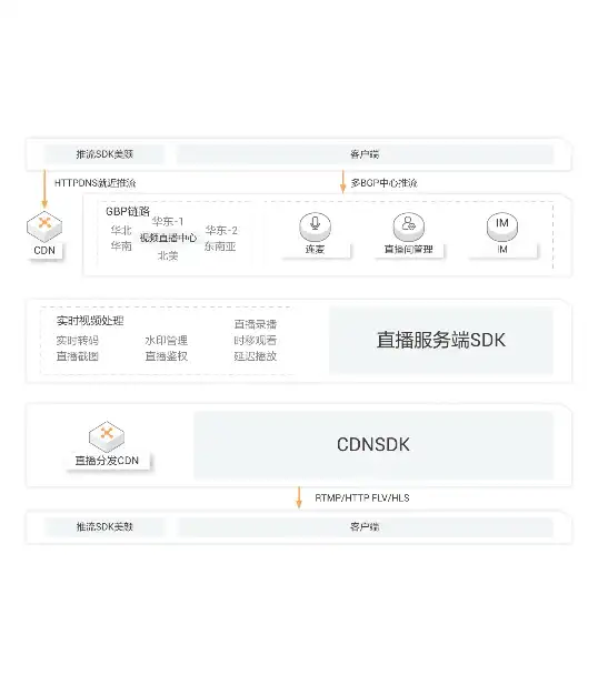 还在寻找心灵放松的港湾？极乐之地APP让你尽享宁静生活！