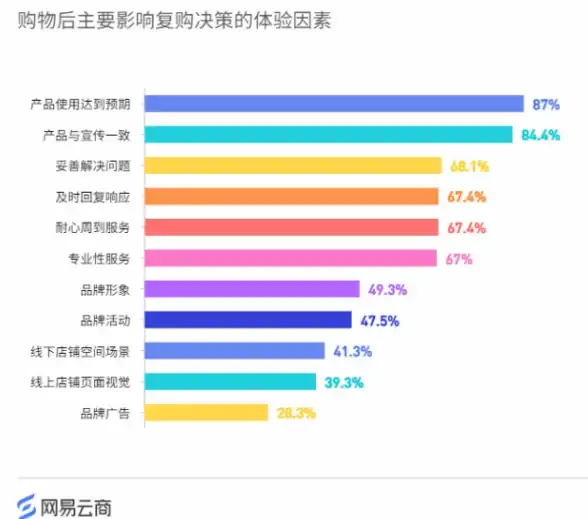 云备份,容灾-云主机异地备份：十堰电信机房策略