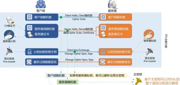网站后门 安全风险：ASP大马后门详解及其对网站安全的影响