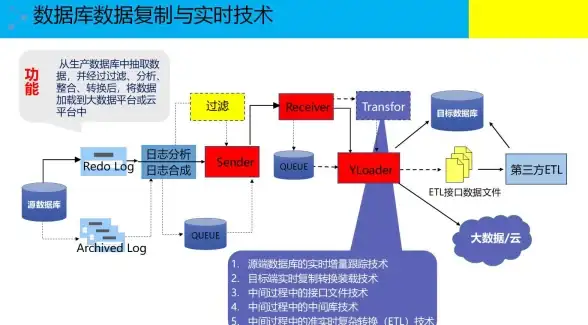 攻略指南🔥神仙道聚灵功能开放等级全面解析