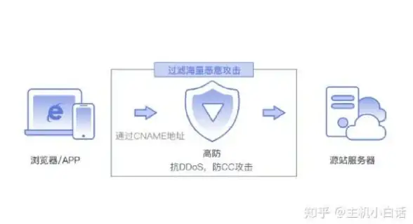 热点｜云端监控技巧大放送！流量异常？教你高效排查“抓鸡”风险【网络安全强提醒】