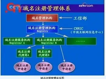 云安全,电商建站-镇江高防云主机适合电商和企业建站