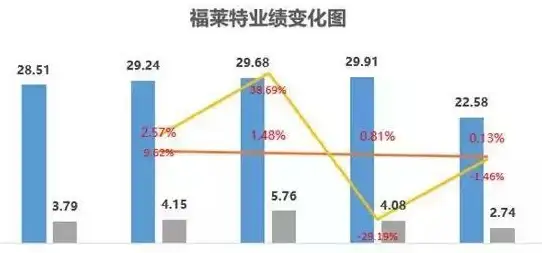ASP技巧 文章处理 如何用ASP提取文章的前两百字的方法解析