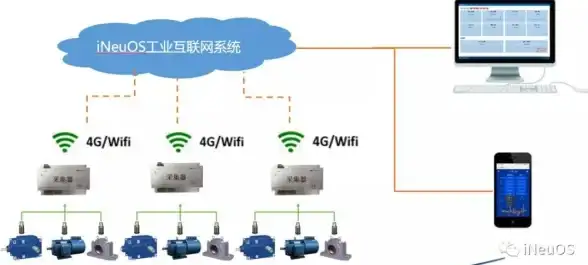 云计算,带宽优化-久旺云主机多线路独立带宽应用指南