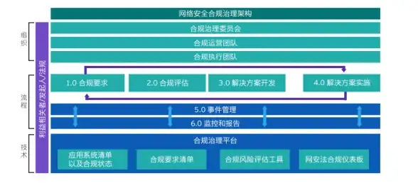 数据库巡检 性能监控 CloudDBA高效评估数据库健康状态的方法与实践
