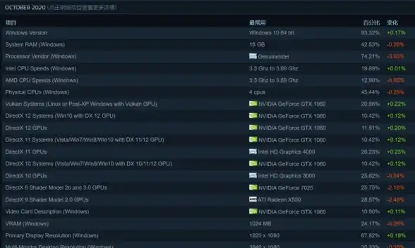 云计算,网络升级-绍兴超信云云主机机房线路升级动态