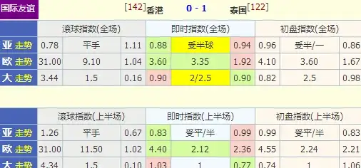 CDN,网络架构-辽宁营口CDN节点的接入方式分析