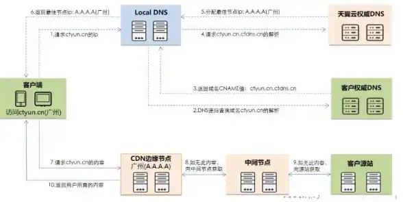 硬件推荐🖥服务器CPU排行榜：权威性能天梯图助你选型