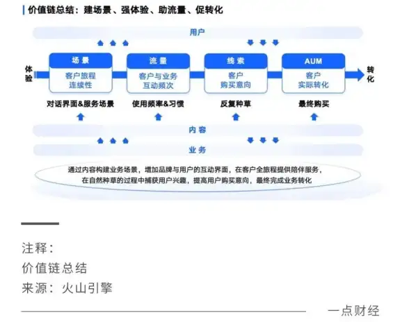 高防主机,行业应用-上海超信云高防主机适合哪些行业部署