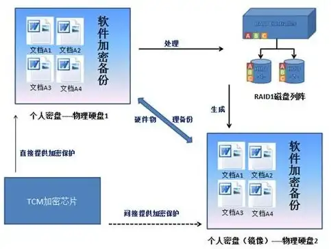 显卡推荐 GTX天梯图全解析：最新显卡性能对比，帮你选出最适合的高性价比显卡