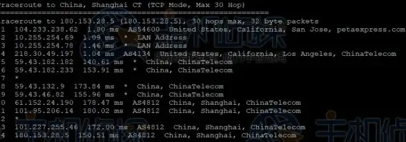 Laravel开发 Lambda优化 laravel中for循环与lambda表达式实现高效遍历对比