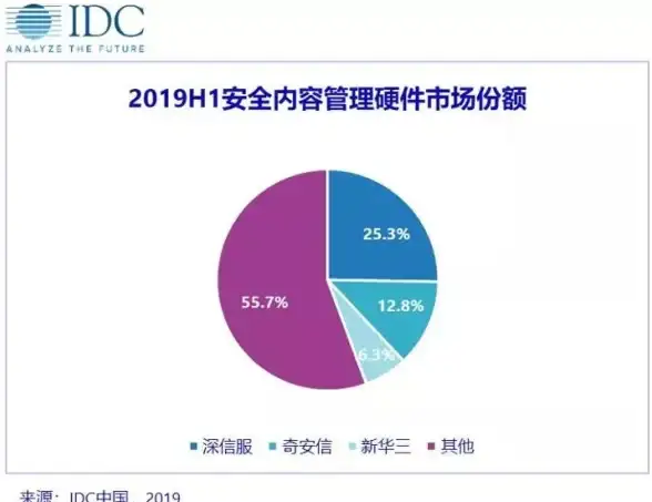 选购指南📱手机内存容量怎么选？教你根据需求挑选合适的手机内存