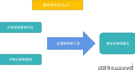 高防护,节点分析-冬邦云高防天津节点稳定性解读