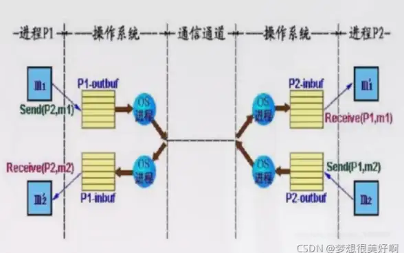 弱网影响体验？TNET弱网神器助你告别延迟，效果有多强？