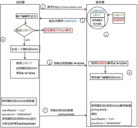解析｜警惕合规风险】一元购源码第三方支付对接内幕曝光！互联网支付行业警示