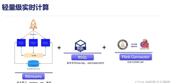 个人变现必备｜高效｜个人网站发卡平台流量引爆技巧大盘点【电商运营精华】
