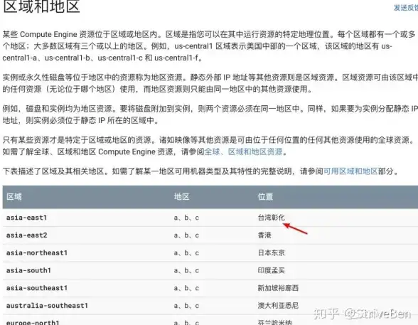 云计算,高可用-台州超信云大带宽多线路云服务概览