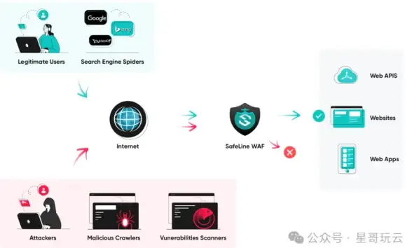协同开发|高效集成 ASP后台与前台如何实现高效协同工作？