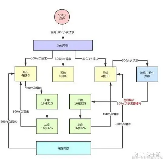 CDN加速,多线路-鹏博士科技网多线路CDN加速解决方案