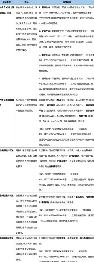 教育信息化,技术创新-教育与科技网融合促进CDN在沧州应用