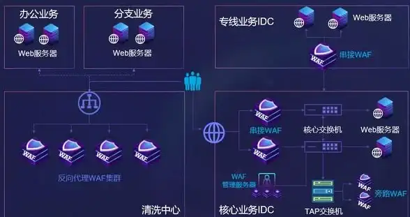 ASP编程|变量操作 如何在ASP中进行变量赋值的方法与步骤