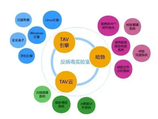 ASP编程|变量操作 如何在ASP中进行变量赋值的方法与步骤