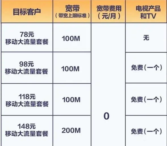 高防护,多线兼容-江苏枣庄高防服务器，电信联通科技网全线兼容