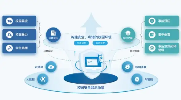 多云,数据中心-NTT英国数据中心支持多云业务的探索