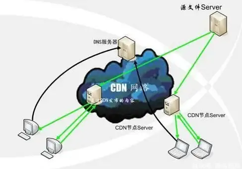 CDN优化,网络资源管理-CDN海南屯昌机房网络资源优化方法