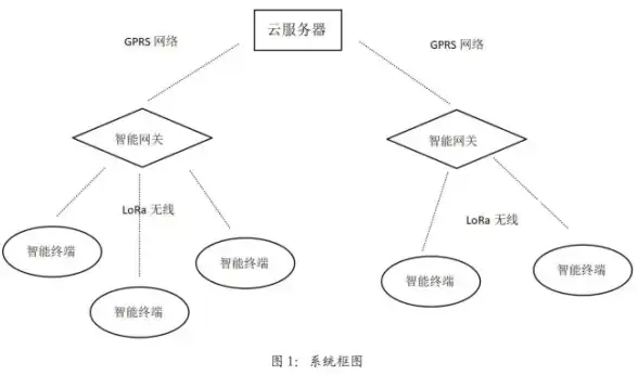 云计算,全球网络-贸E云云主机全球覆盖，美国节点解析