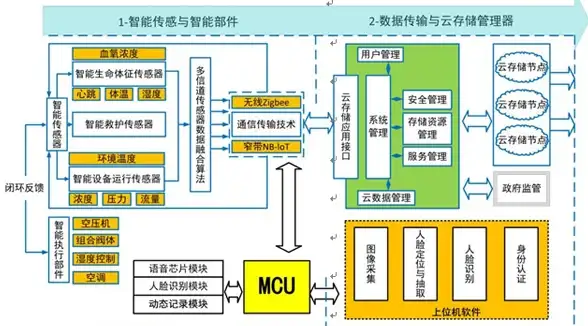 长途托运或紧急救援怎么办？慧运车APP，啥车都能运，操作超简单！